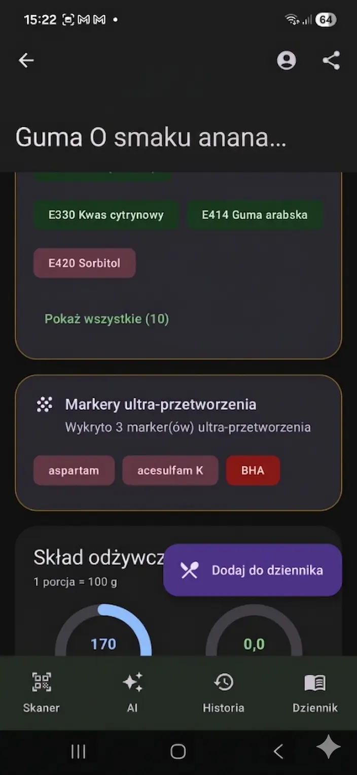 Markery ultra-przetworzenia